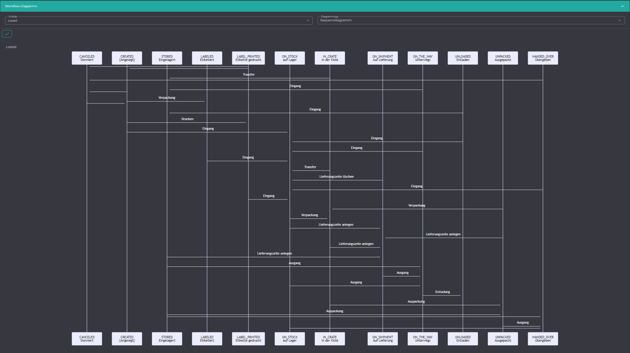 Sequenzdiagramm